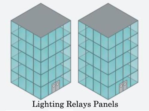 For Large Loads applications Lighting Control relays Panel